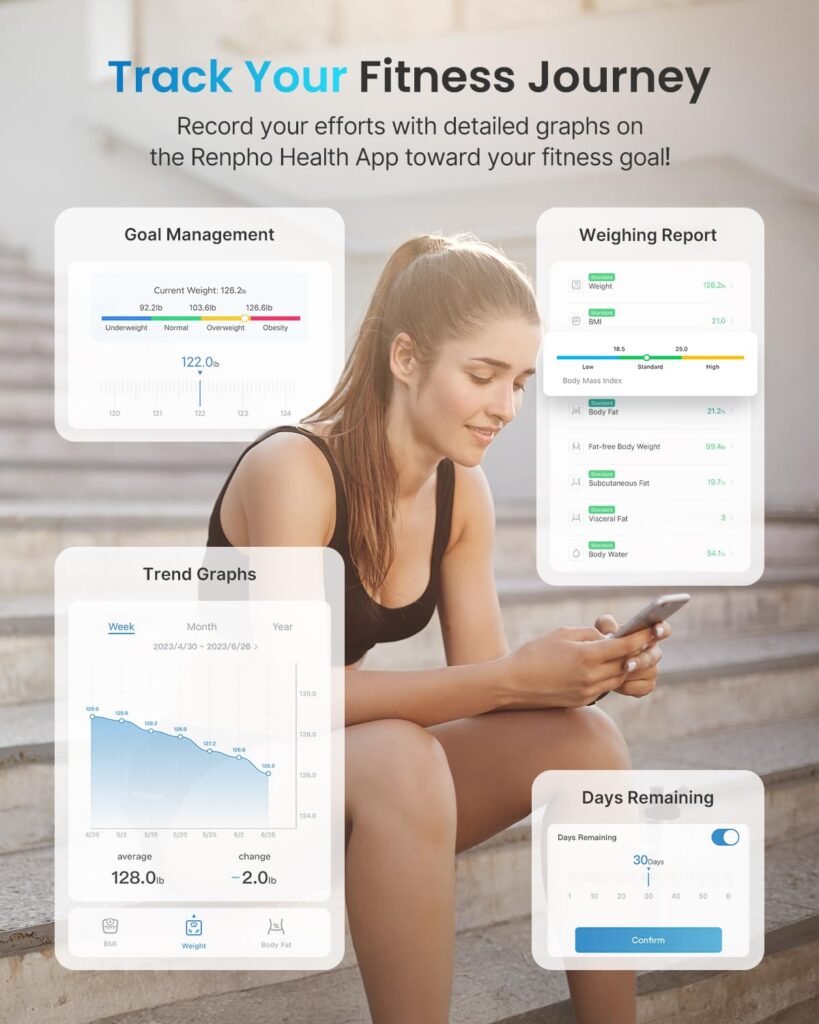Top Smart Digital Weighing Scale for Home in India with Body Composition Analysis, BMI, and App Sync